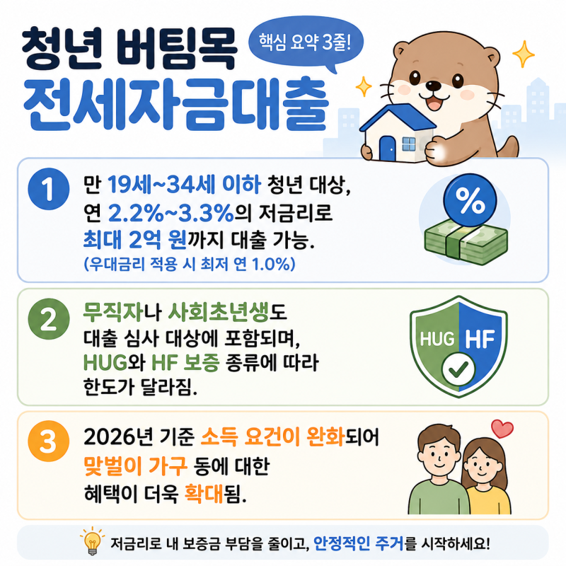 청년 버팀목 전세자금대출 조건 및 서류: 무직·소득 기준부터 취급 은행 2026 총정리