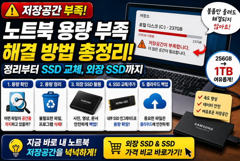 노트북 저장공간 부족할 때 해결 방법, 용량 정리부터 외장 SSD까지