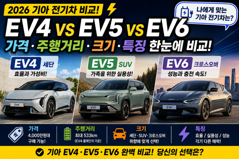 EV4 vs EV5 vs EV6, 4천만원대 기아 전기차 뭐가 좋을까?