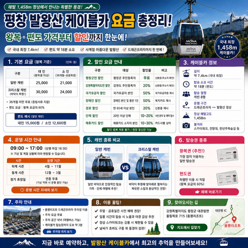 평창 발왕산 케이블카 요금 총정리, 왕복·편도 가격부터 할인까지