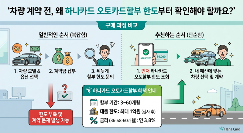 하나카드 카드할부 3.8%부터｜대출로 안 잡히는 자동차할부 조건