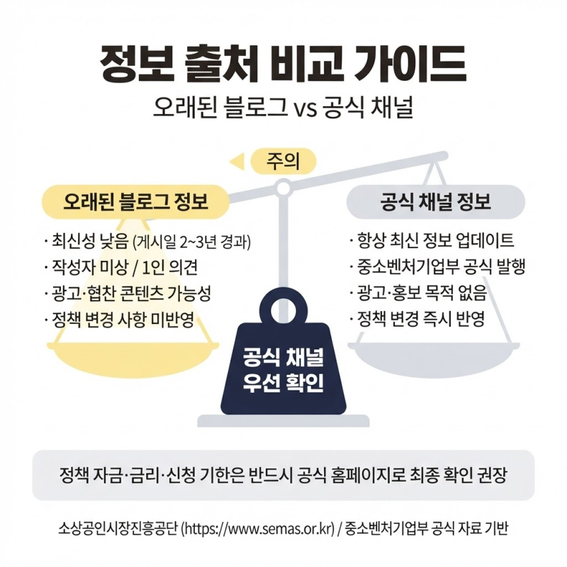 소상공인 저금리 대환대출, 2026년 지금 신청 가능한가 | 조건·신청법 팩트체크