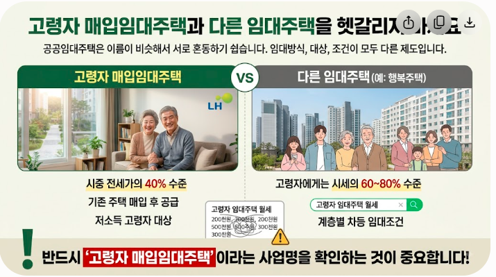 2026년 고령자 매입임대주택 임대료 얼마일까?｜보증금·월세 조건과 실제 부담금 알아보기