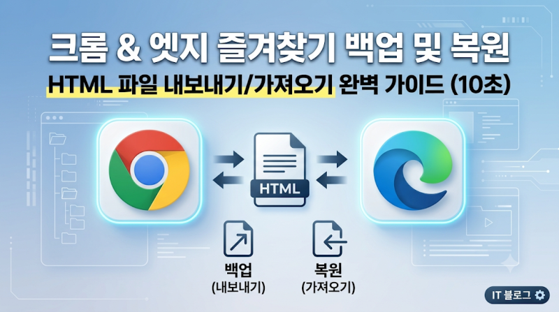 크롬 & 엣지 즐겨찾기 HTML 파일 내보내기 백업 및 가져오기 복원법 (10초 완벽 가이드)