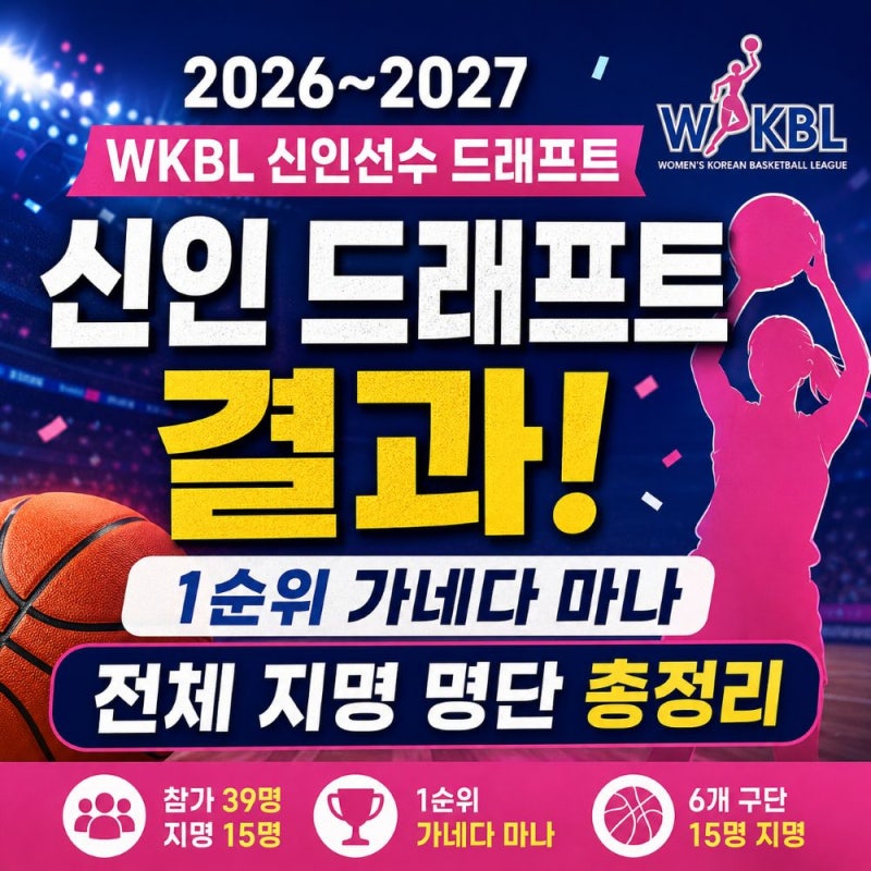 2026~2027 여자농구 신인 드래프트 결과, 1순위 가네다 마나부터 전체 지명 명단