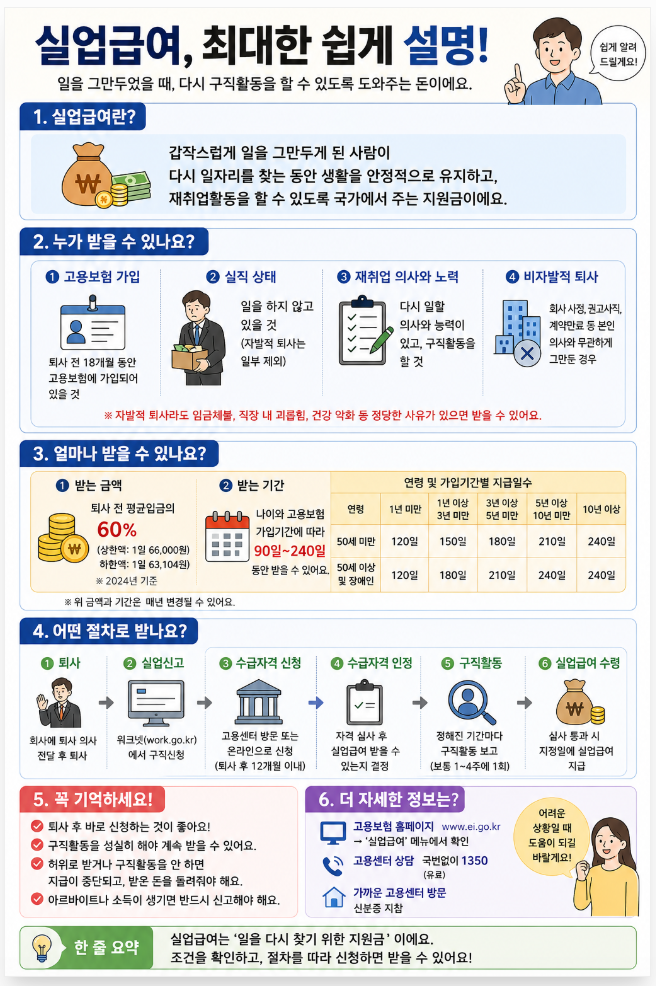 실업급여 조건·금액·신청방법 총정리｜2026년 기준 정말 쉽게 설명