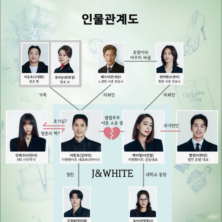 수목드라마 <b>그래</b>, <b>이혼하자</b> 인물관계도 등장인물 ott 총정리