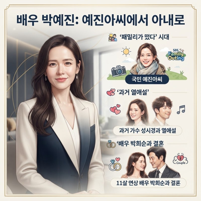 박예진 성시경 열애설 사실 아니었다…11살 연상 박희순과 결혼 후 5년 공백, 최근 근황