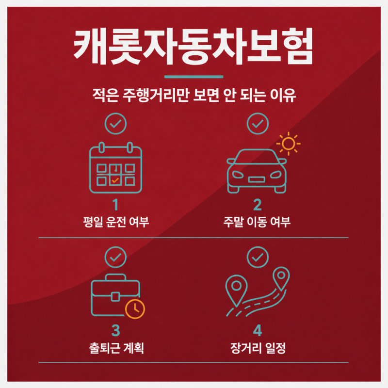 캐롯자동차보험, 적은 주행거리만 보면 안 되는 이유