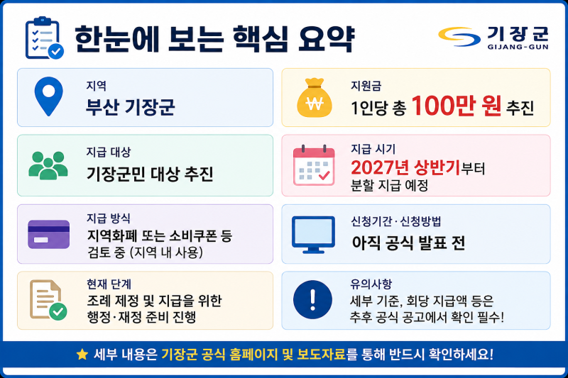 기장군 민생 활력 지원금 100만 원 언제 받을까? 지급 대상·신청방법 최신 총정리(업데이트)