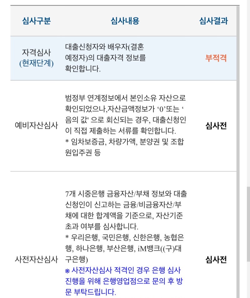 디딤돌+보금자리론 대출 후기 (4) 신청부터 승인까지