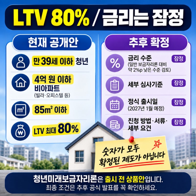 청년미래보금자리론 조건, LTV 80%·금리는 아직 잠정