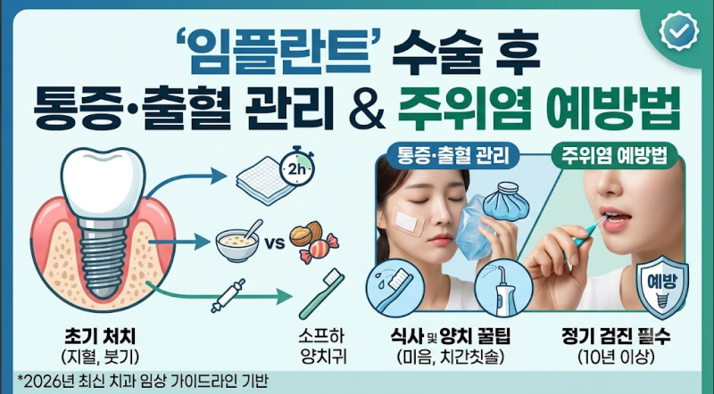 임플란트 수술 후 통증·출혈 관리와 임플란트 주위염 예방법 (식사 및 양치 꿀팁)