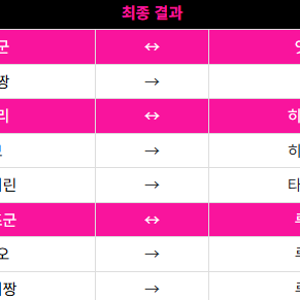 불량연애2 최종커플 앗슨 소주 루루 키스 타이짱 재도전