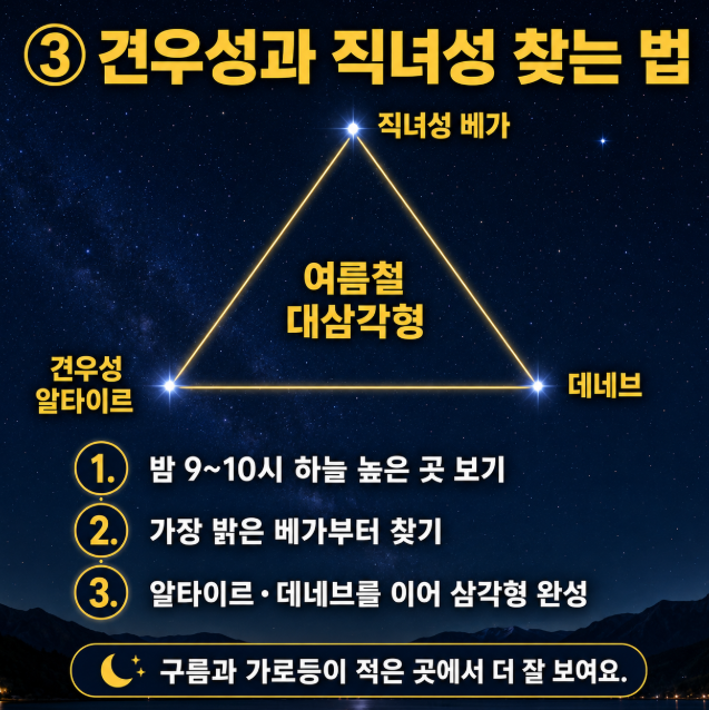 칠월칠석에 비가 오면? 칠월칠석 뜻 음식 밤하늘에서 찾는 방법