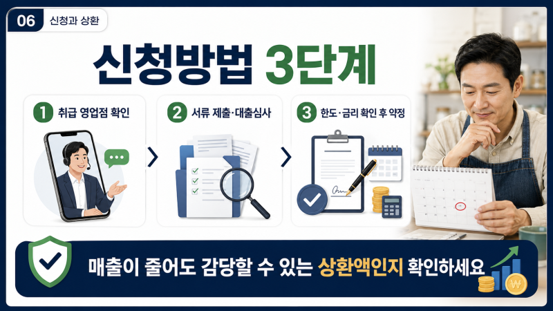 새마을금고 사장님드림UP대출 신청 방법, 소상공인 개인사업자 대출 최대 6천만원 한도·금리....