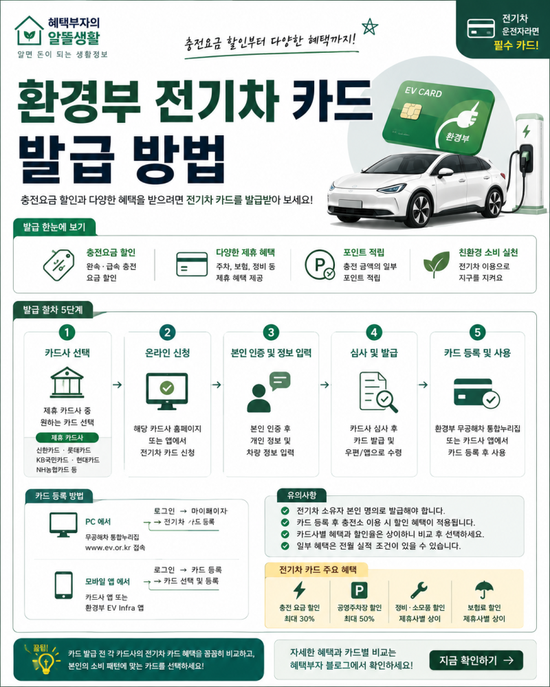 2026 환경부 전기차 카드 발급 방법 총정리｜신청부터 결제카드 등록·사용법까지