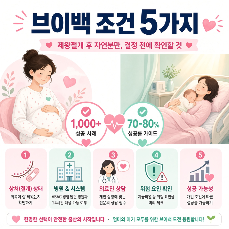 브이백 조건 5가지 — 제왕절개 후 자연분만, 결정 전에 확인할 것