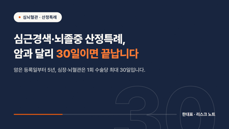 심근경색·뇌졸중 산정특례, 암과 달리 30일이면 끝납니다