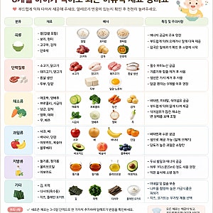 [육아] 8개월 먹어도 되는 이유식 재료