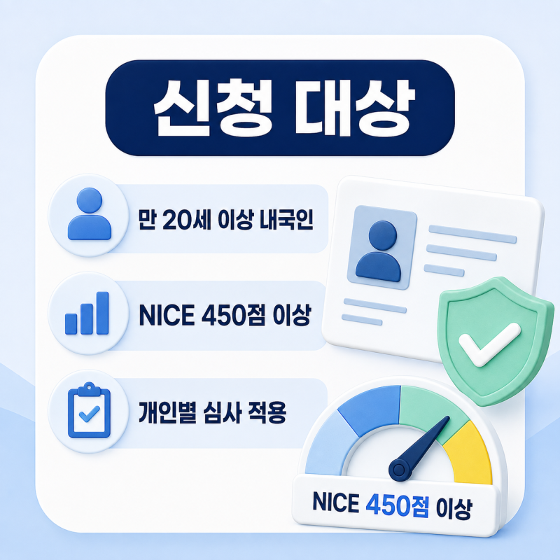 SBI저축은행 대출 종류 SBI스피드대출 신청 방법, 직장인 최대 500만원 한도·금리·신용점수 조....