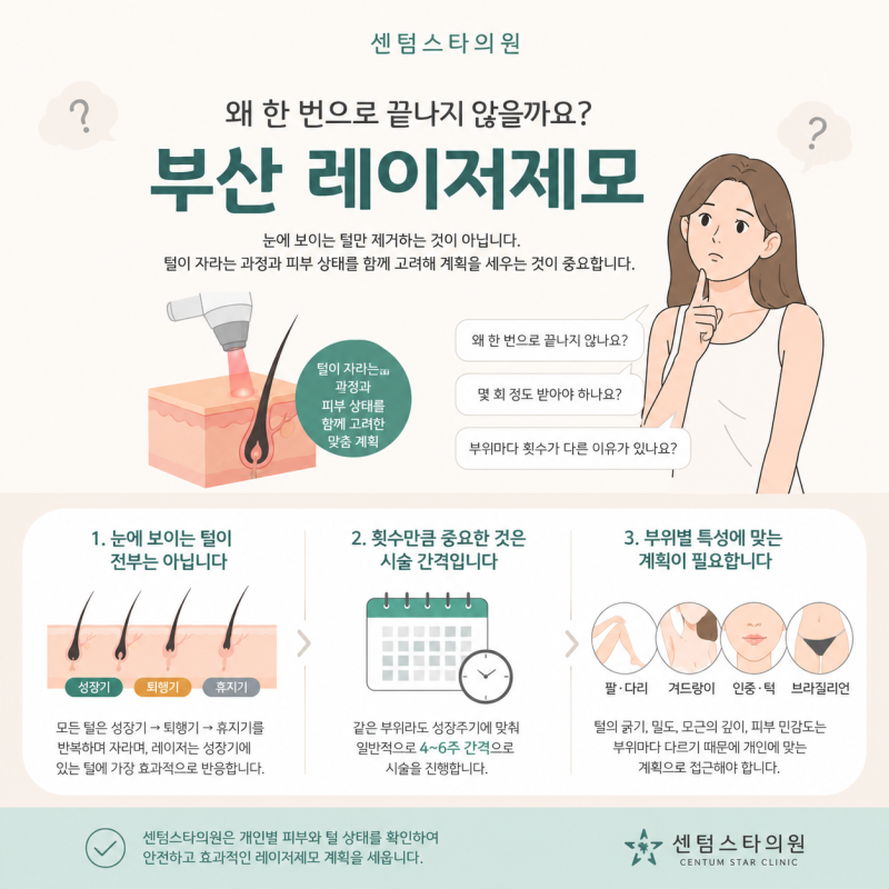 부산레이저제모, 왜 여러 번 받아야 할까?