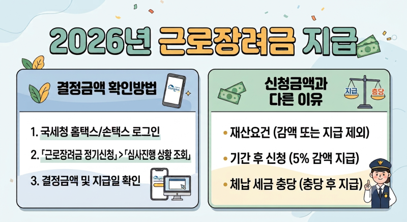 2026 근로장려금 지급일 예상금액 조회방법(입금 시간)