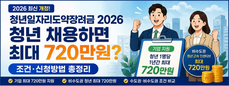 청년일자리도약장려금 2026｜청년 채용하면 최대 720만원? 조건·신청방법 총정리