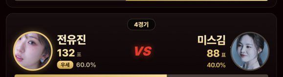 황영웅 92.9% 압도적 1위, 전유진과 결승 맞대결 성사될까