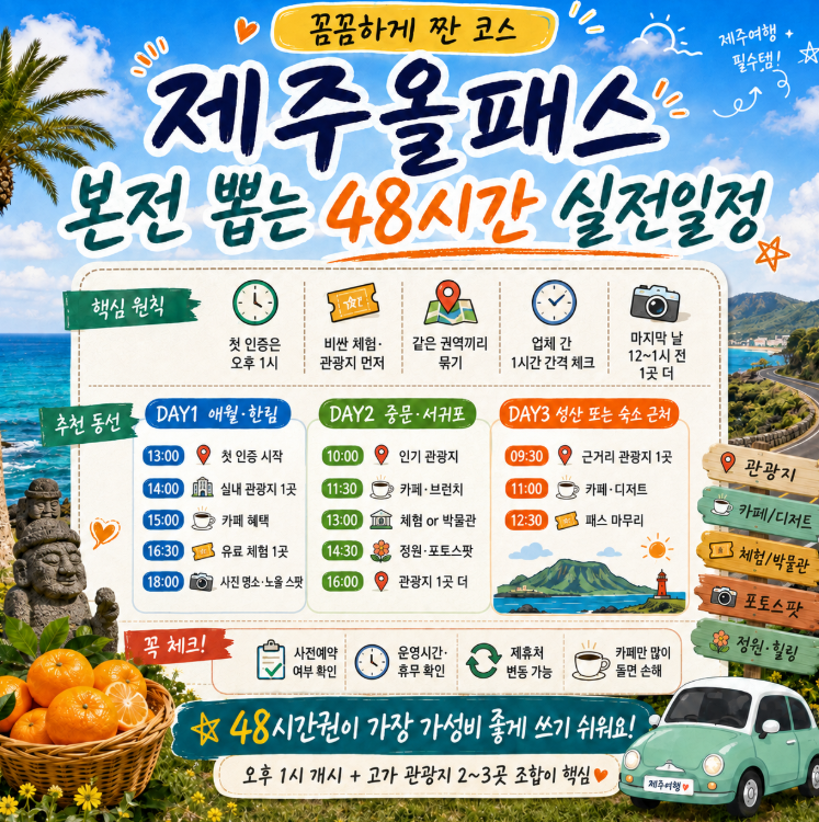 【濟州All Pass】濟州All Pass玩回本攻略，48小時券賺回本！