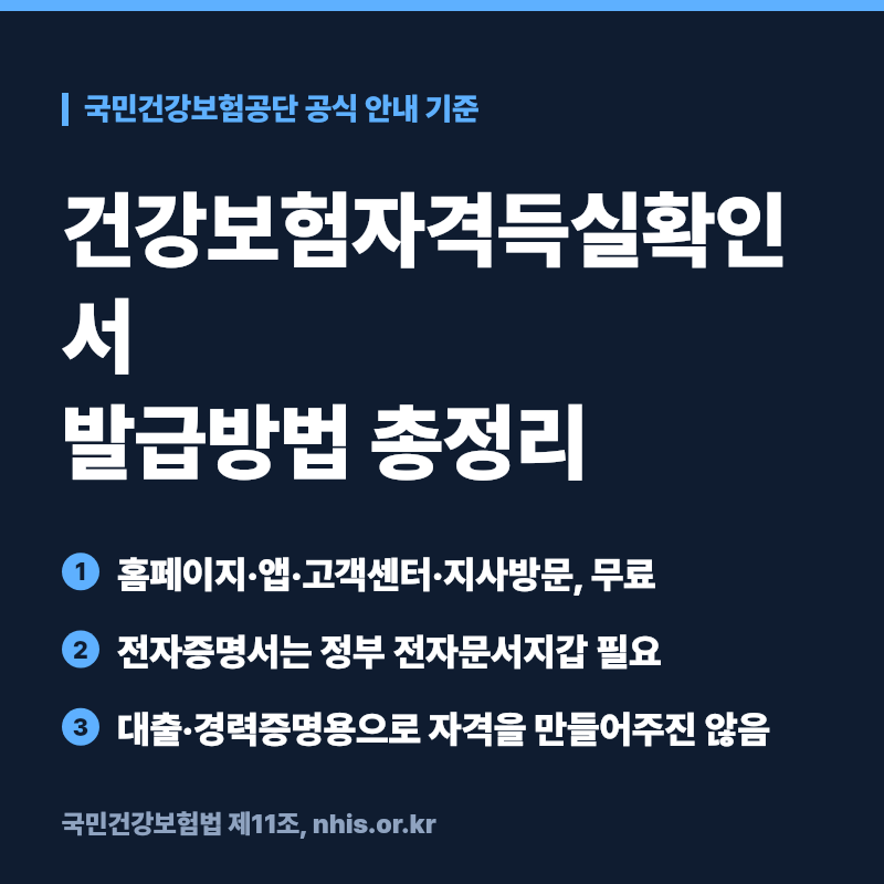 건강보험자격득실확인서 발급방법, 온라인·팩스·지사방문 총정리