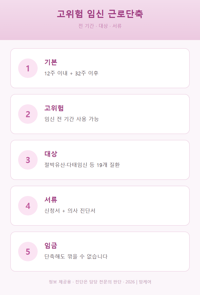 고위험임신근로시간단축, 고위험 임신이면 근로시간 단축을 전 기간 — 대상 질환과 진단서 ....