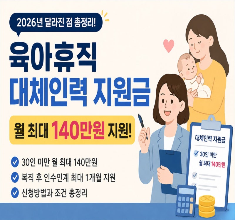 사업주 육아휴직 대체인력 지원금 신청방법, 월 최대 140만원