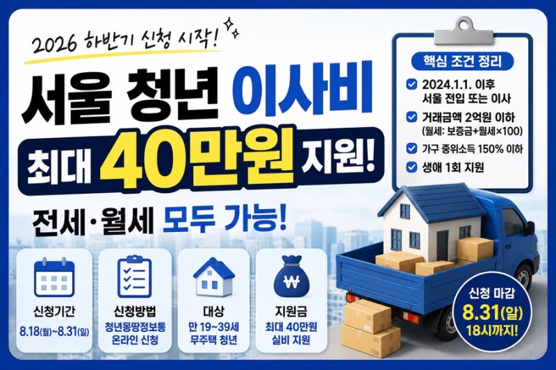 서울 청년 이사비 지원 40만원 신청방법, 2026 하반기 대상·소득·월세 조건 총정리