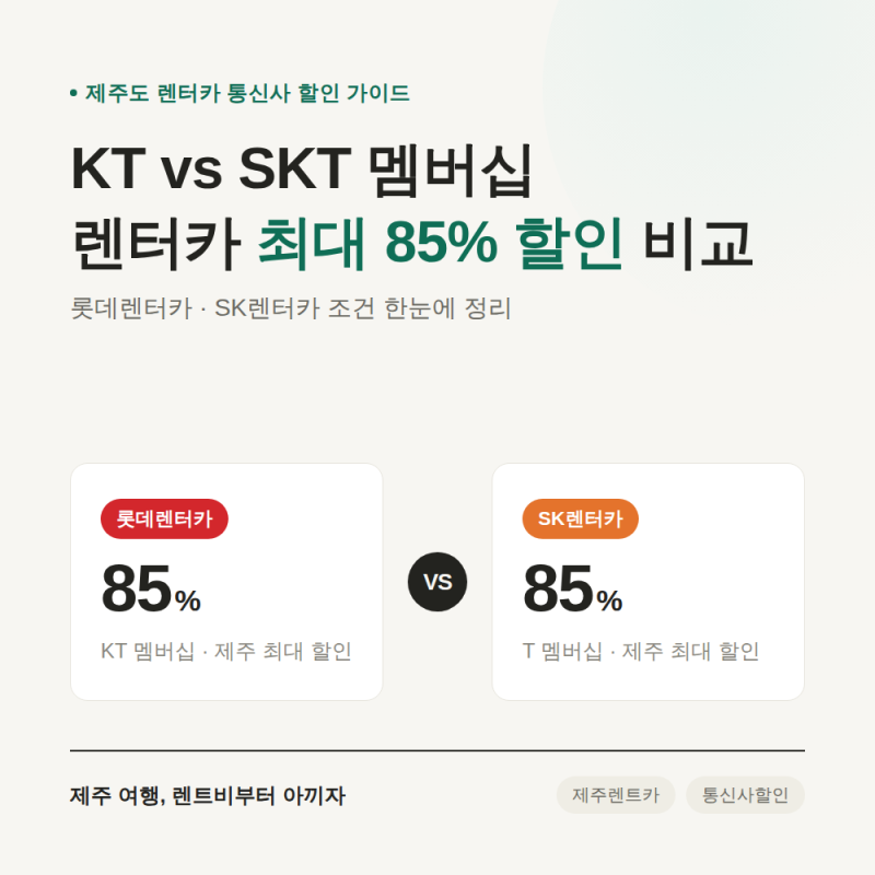 제주 렌터카 통신사 할인 총정리 (롯데렌터카 vs SK렌터카)