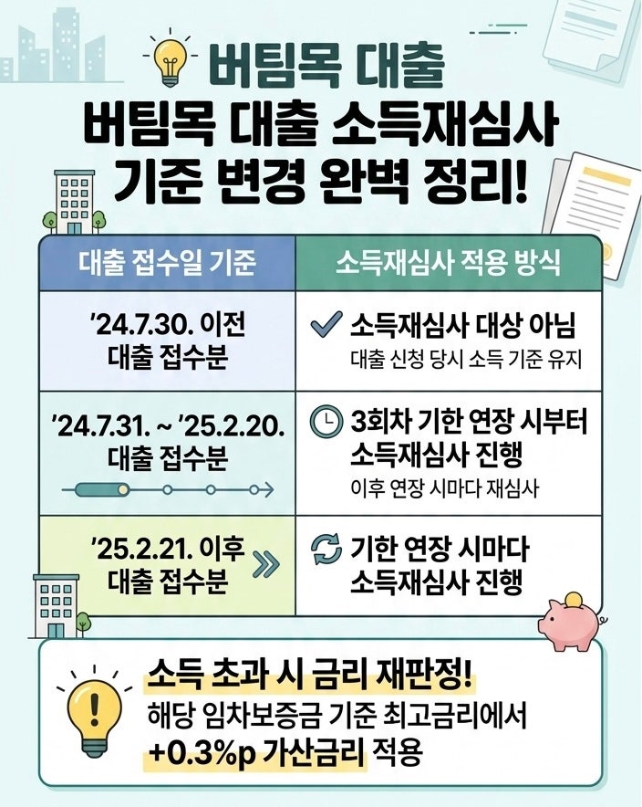 신혼부부 버팀목 전세자금대출 연장 조건 및 소득재심사 변경사항 완벽 정리!