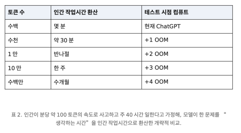 [다음 W를 기다리며 #3] 레오폴드 아센브레너의 예측은 맞고 있을까?