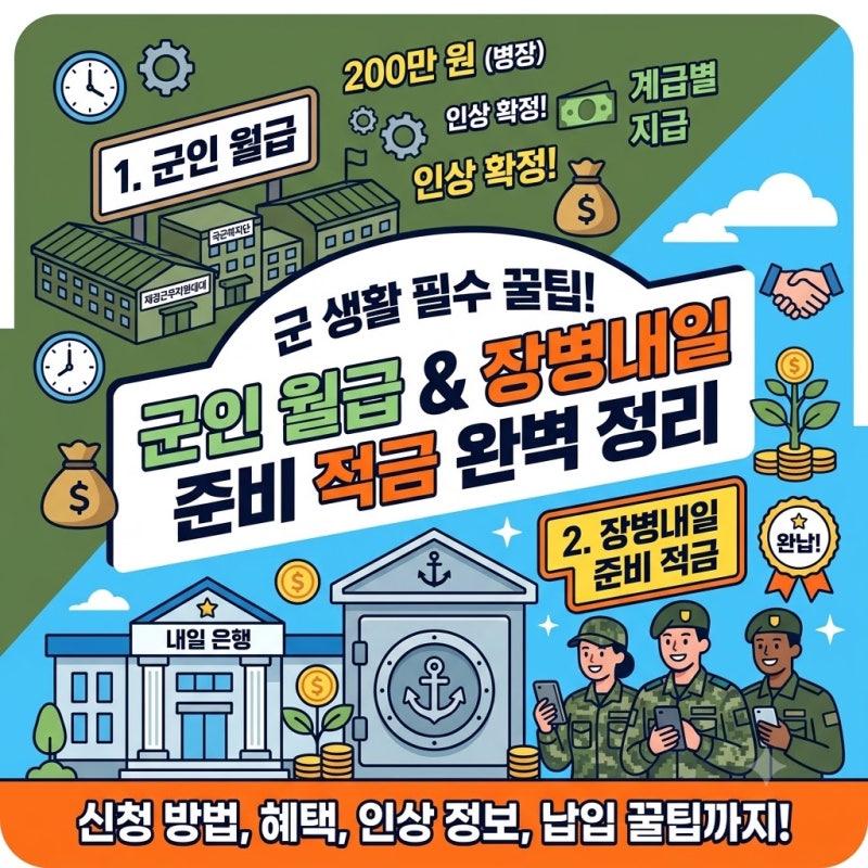 [군돌이 집사] 2026년 대한민국 국군 병사 계급별 월급 및 장병내일준비적금 혜택 정리, 복무....