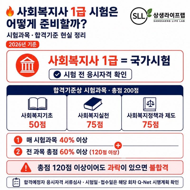 사회복지사 1급 시험은 어떻게 준비할까?(시험과목·합격기준 현실 정리)