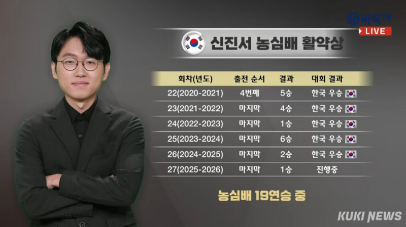 바둑기사 신진서 누구? 몽백합배 8강·누적상금 100억·AI 대결 정리