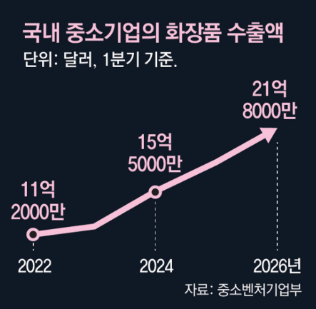 장쯔이 635억 투자 대박 총정리｜6억 넣어 100배? 화장품 회사·지분 99%·수익 구조까지