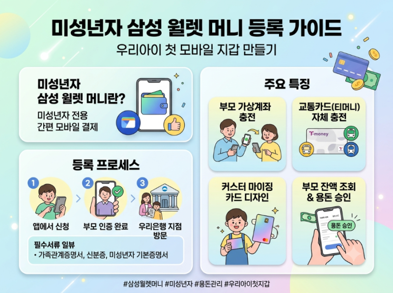 미성년자 삼성월렛머니 등록