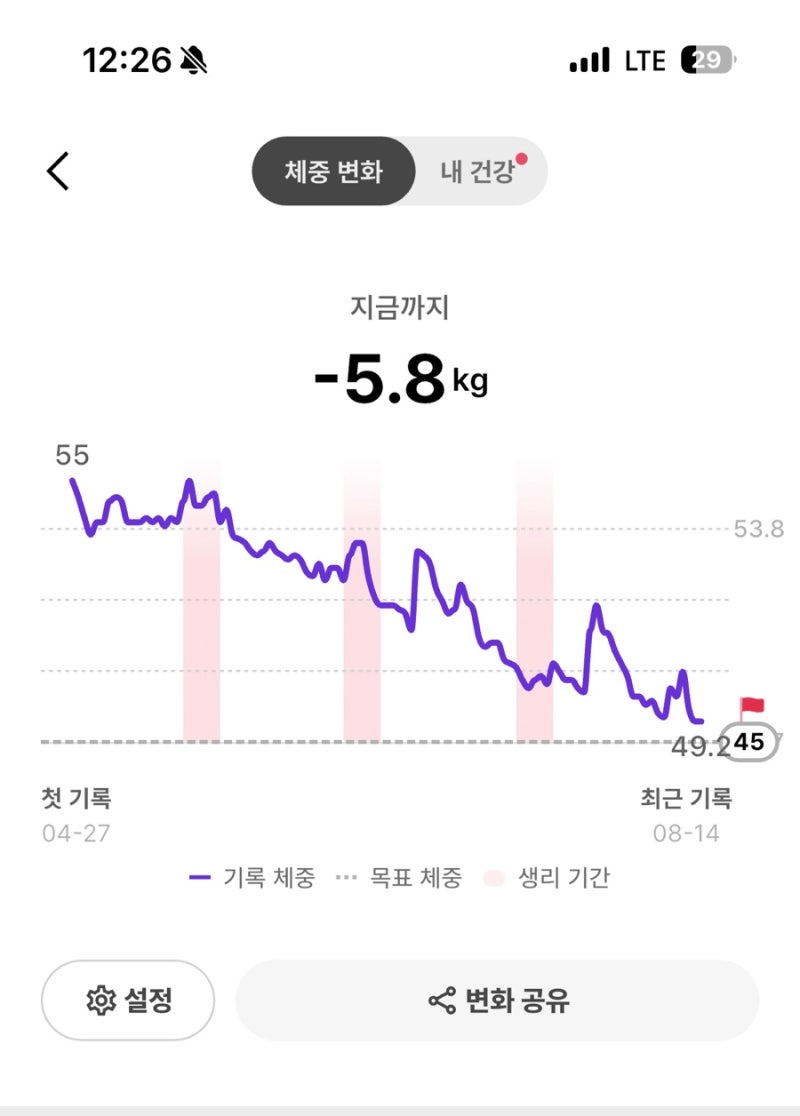 [내돈내산] 마운자로, 위고비 대신 선택한 린다이어트 12주 후기 (55kg->49kg 감량)
