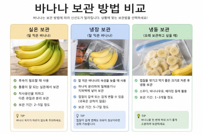 바나나 오래 보관하는 방법