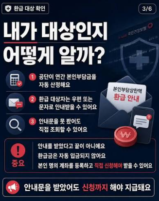 2026 건강보험 환급금 9월 지급 예정｜병원비 본인부담상한제·대상자·조회·신청방법 총정리