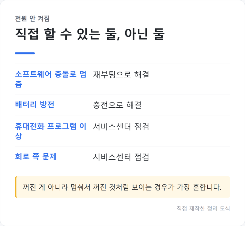"7초를 채워 누르세요" 갤럭시 전원 안 켜질 때 재부팅부터 충전 확인까지
