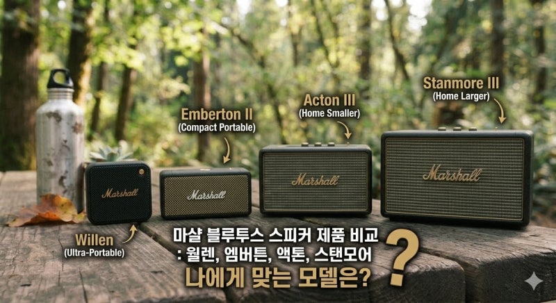 마샬 블루투스 스피커 제품 비교 : 윌렌, 엠버튼, 액톤, 스탠모어 나에게 맞는 모델은?