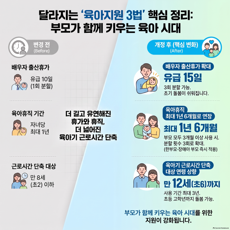 육아휴직 신청 기간 및 기간 단축, 남편 육아참여 혜택 총정리