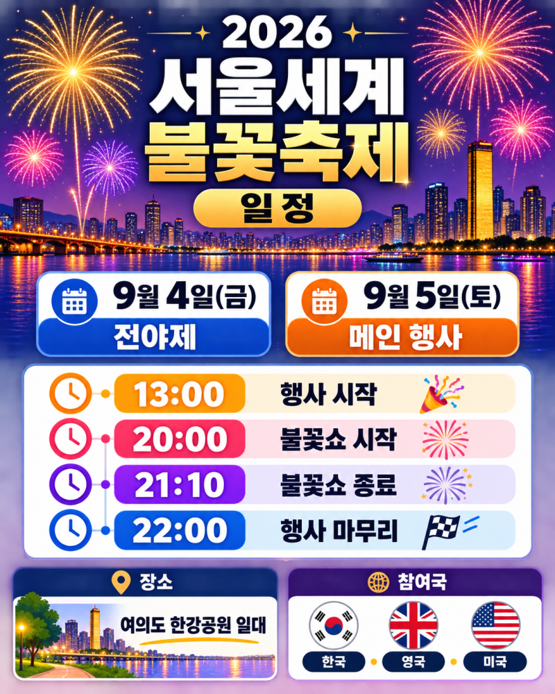 2026 서울세계불꽃축제 일정·명당·티켓 총정리｜여의도 불꽃축제 준비물과 교통 팁