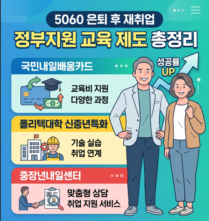 5060 은퇴 후 재취업 성공률 높이는 정부지원 교육 제도 정리
